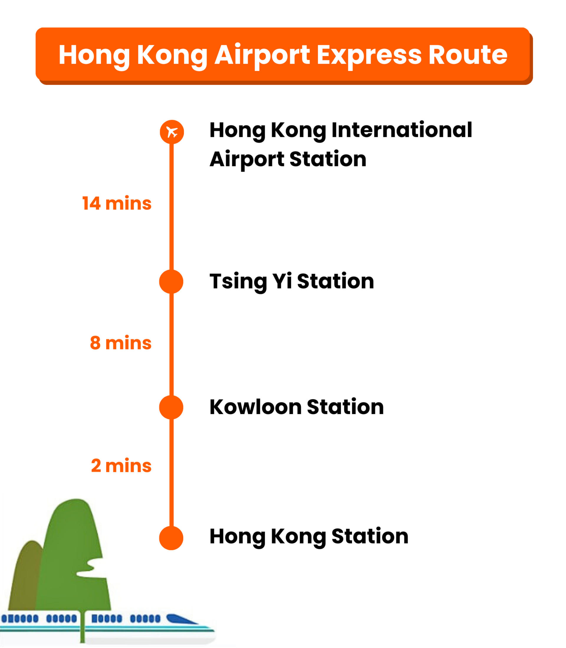 Hong Kong Airport Express Ticket - Thumbnail 2