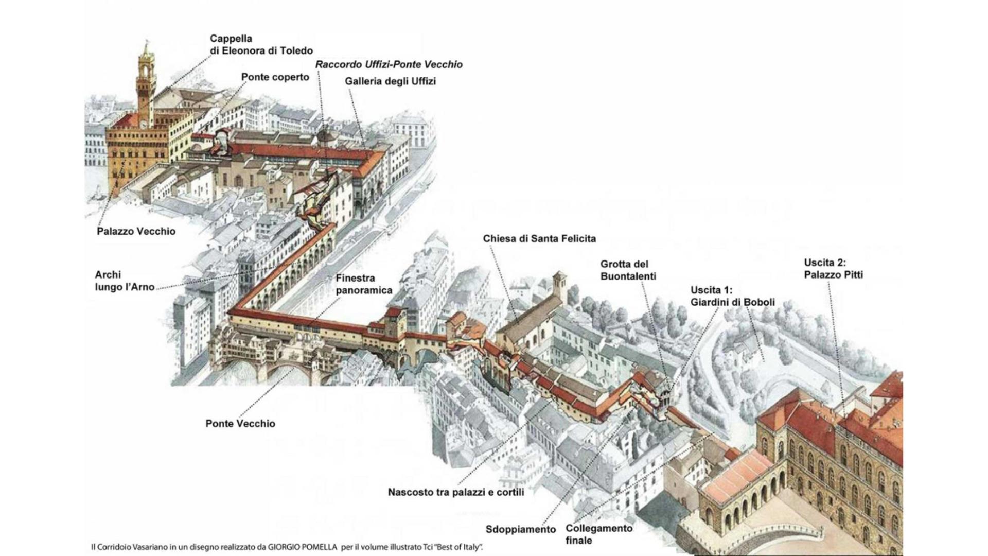 Uffizi Gallery and Vasari Corridor private tour in Florence - Thumbnail 10