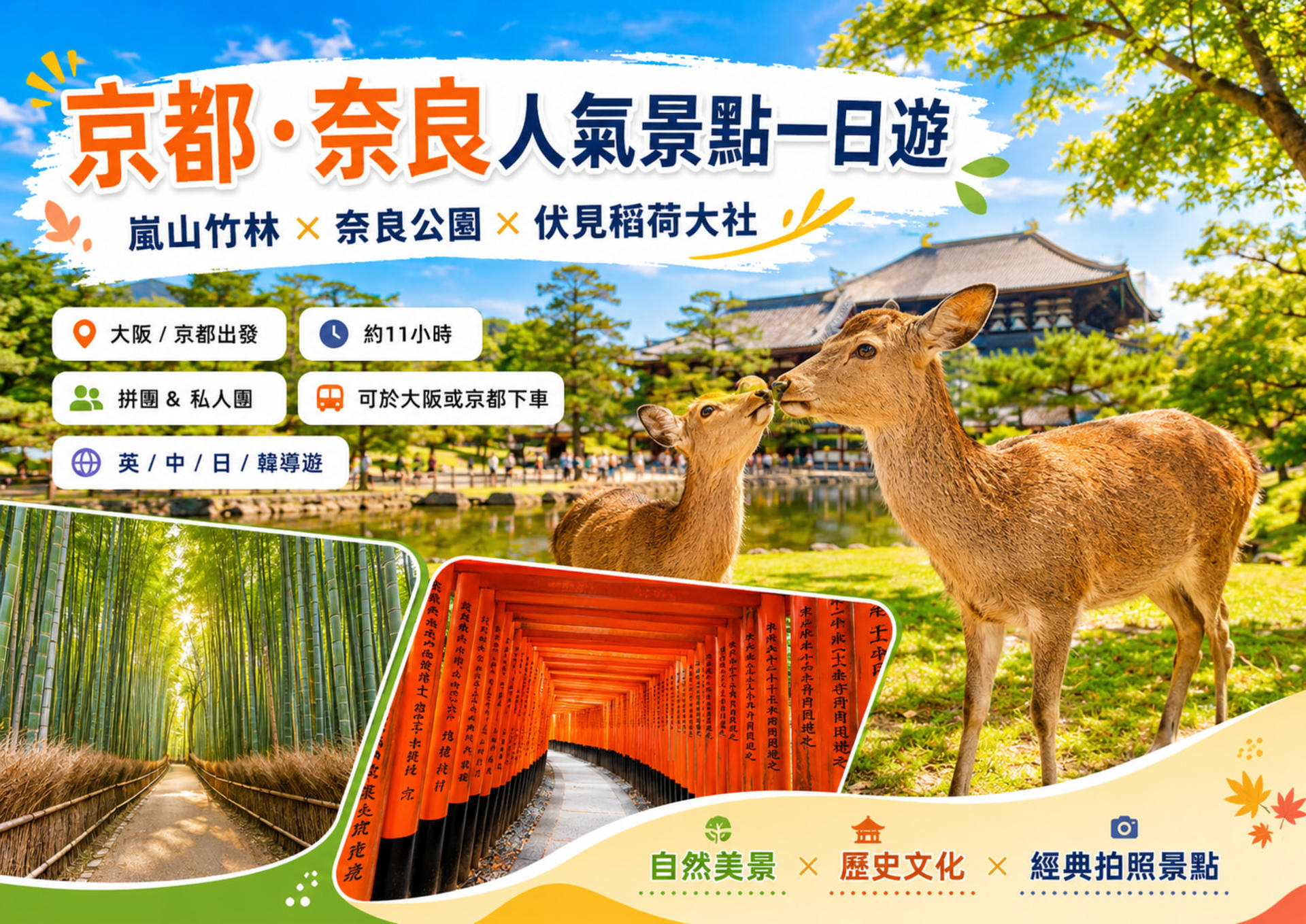 Kyoto & Nara tour - Arashiyama & Fushimi Inari Shrine & Nara Park - Thumbnail 2