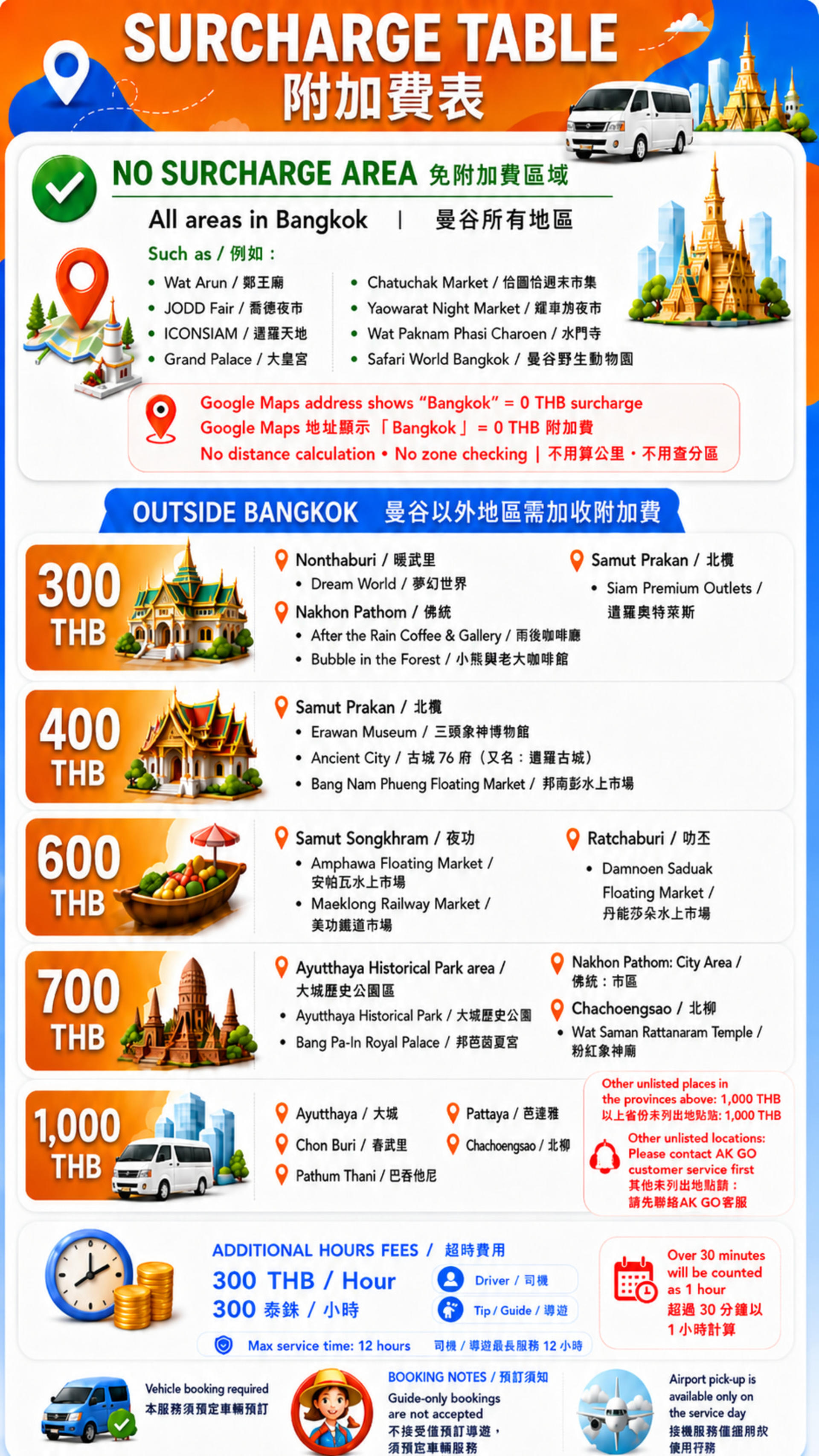 Bangkok Private Customizable Day Tour - Thumbnail 13