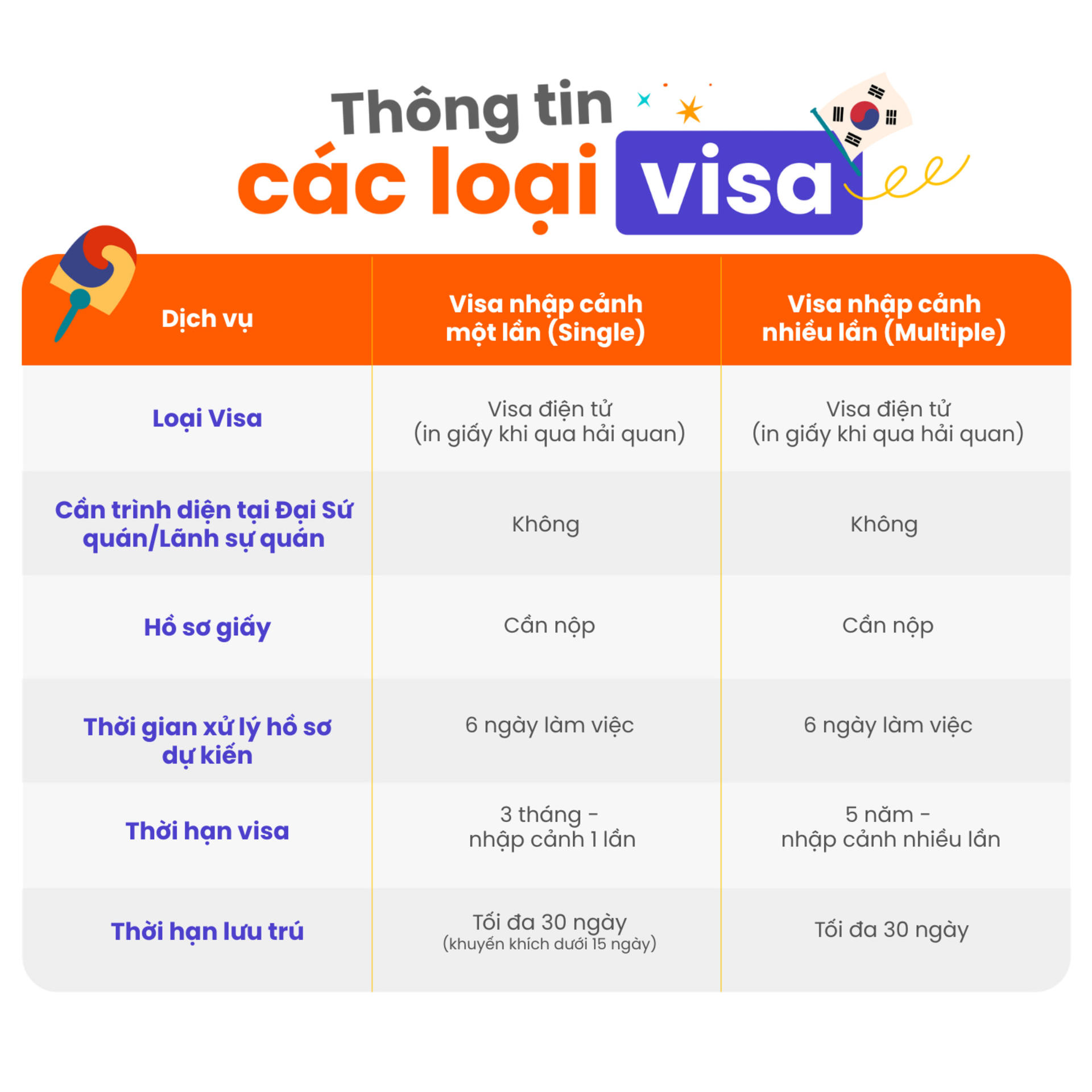 Korea Visa Service for Vietnamese - Thumbnail 2