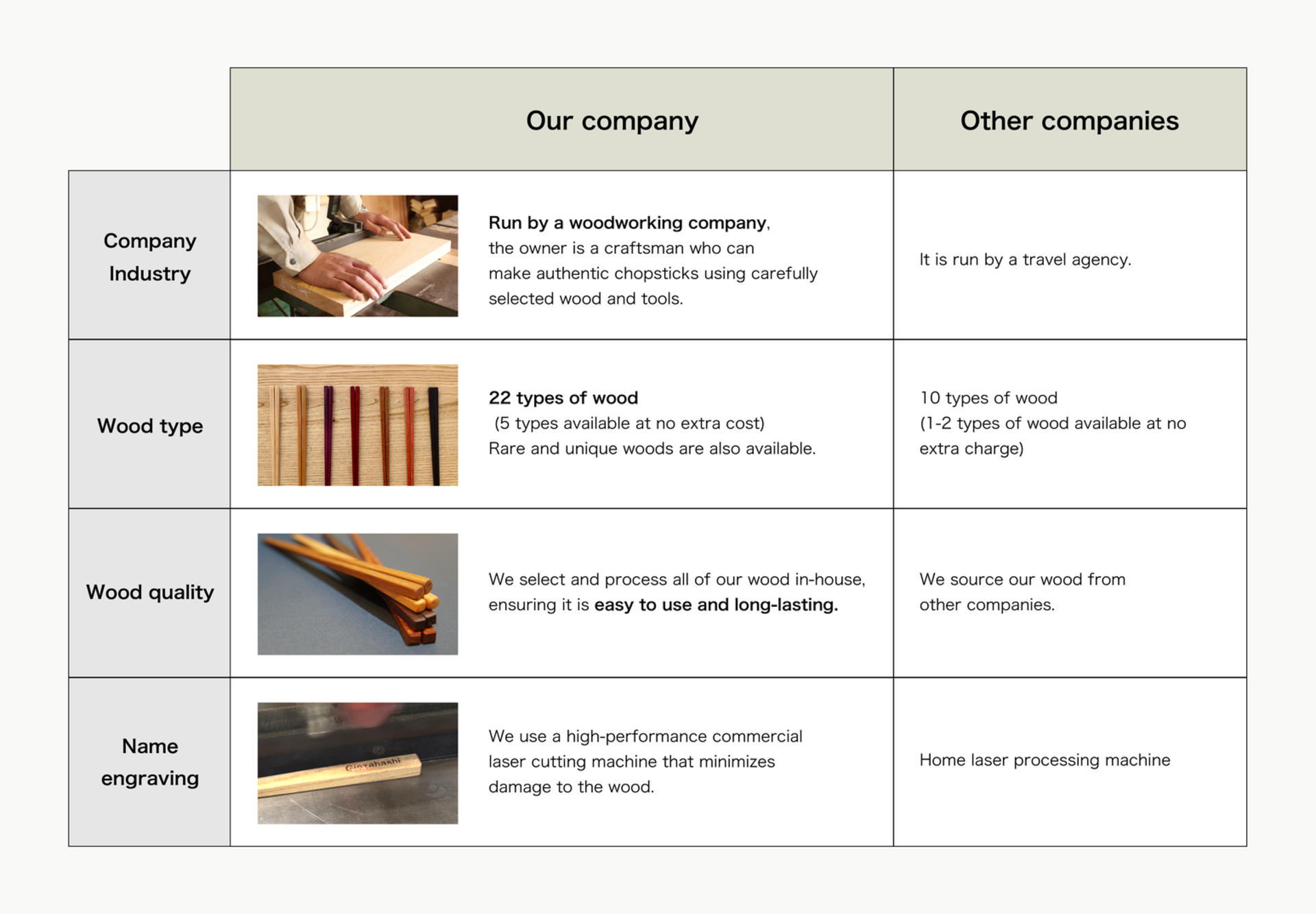 Ginza Woodcraft: A Traditional Japanese Chopstick Making Experience - Thumbnail 10