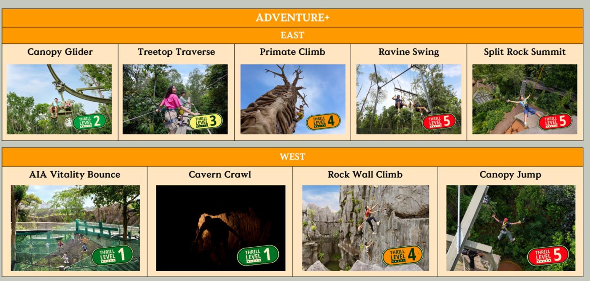 Rainforest Wild Adventure Ticket | Mandai Wildlife Reserve, Singapore - Thumbnail 4
