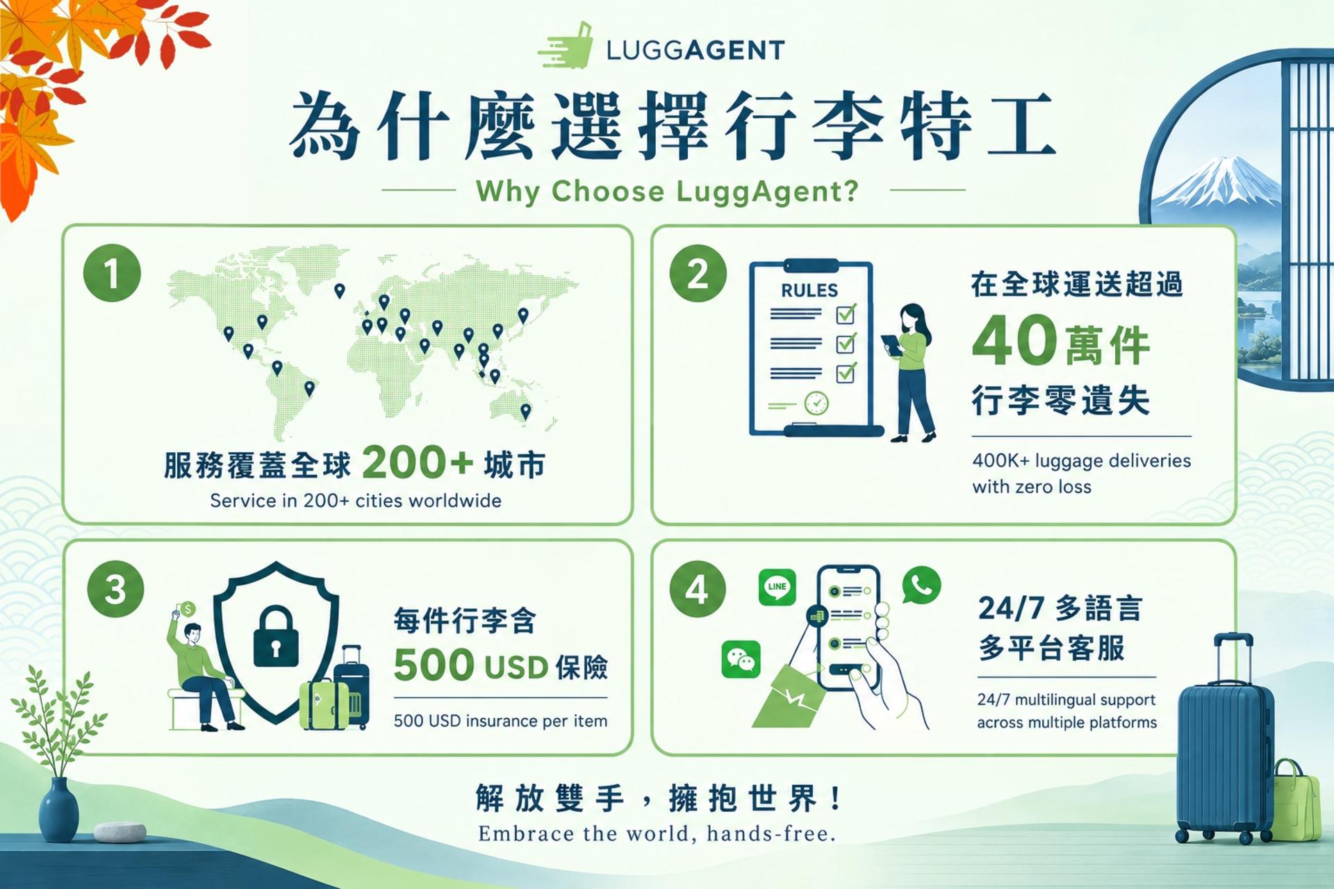 Tokyo Luggage Delivery Services by LuggAgent (From Vessel Inn Takadanobaba Station to Kyoto, Osaka, Nara or Kobe) - Thumbnail 4
