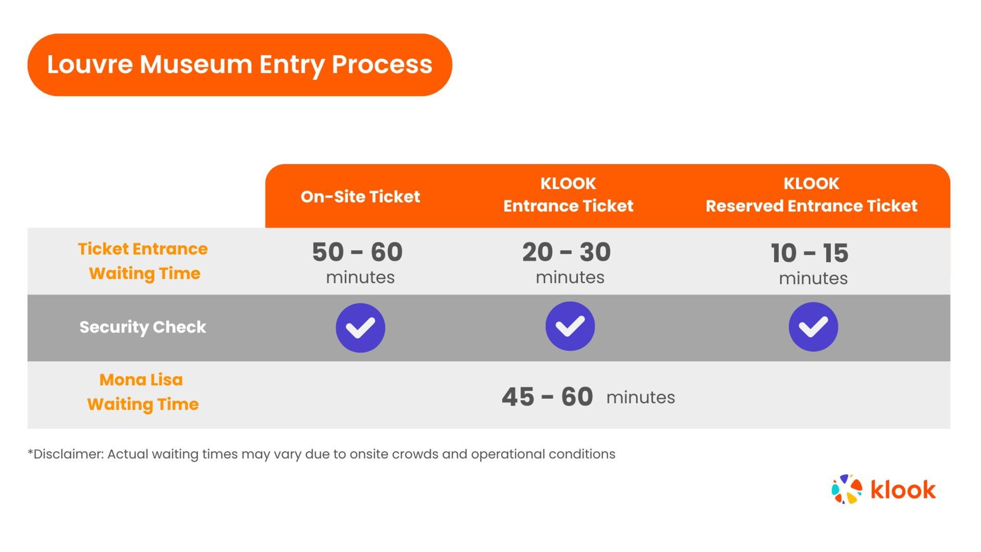 The Louvre Museum Ticket - Thumbnail 2