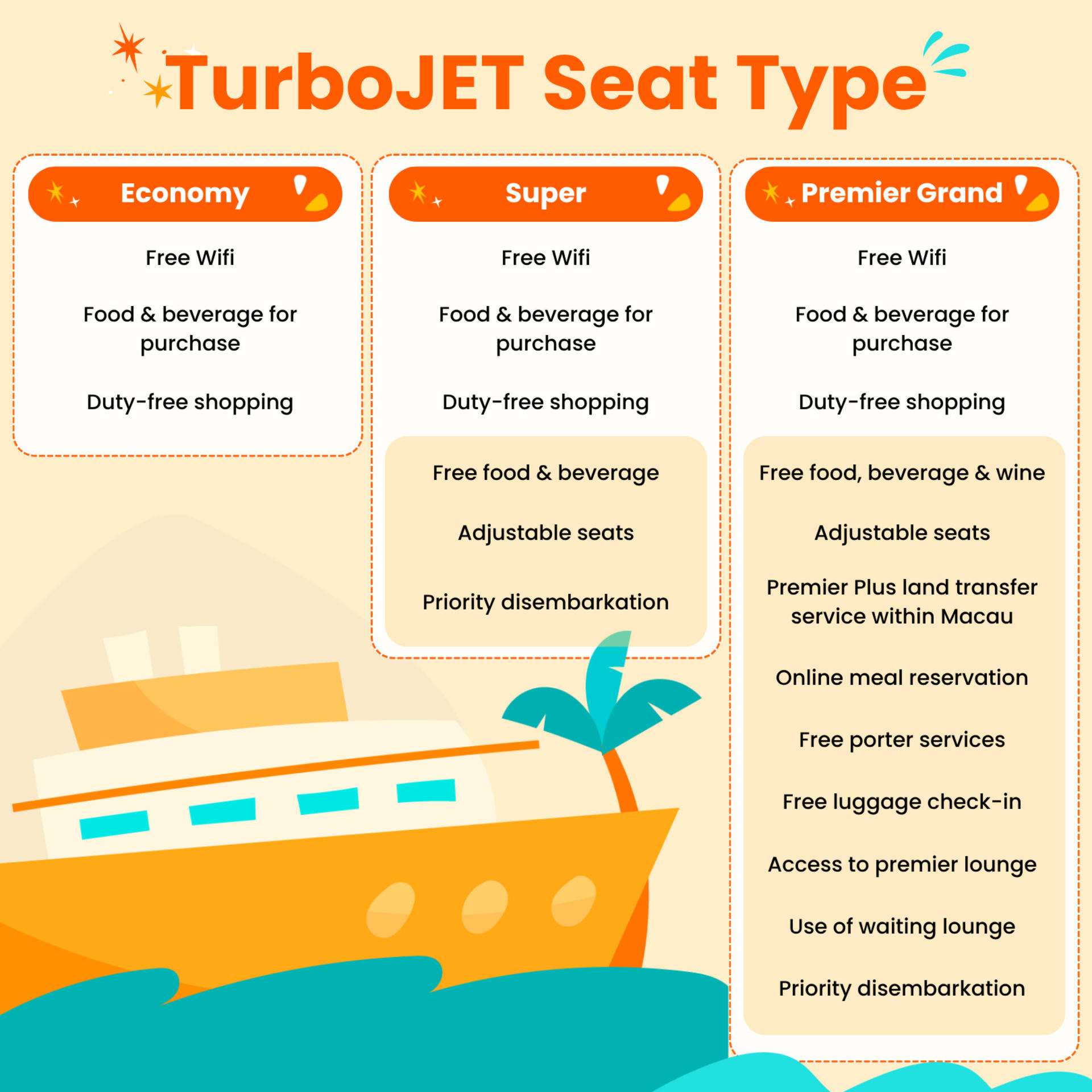 TurboJET Ferry Ticket between Hong Kong and Macau - Thumbnail 3