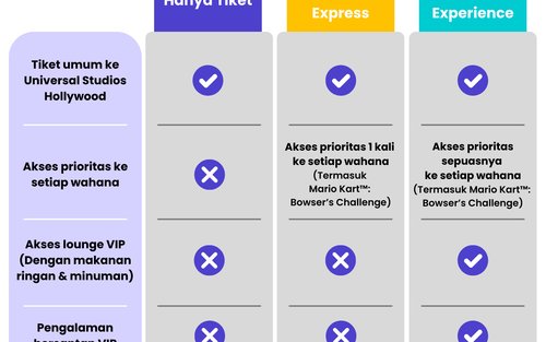Tiket Universal Studios Hollywood