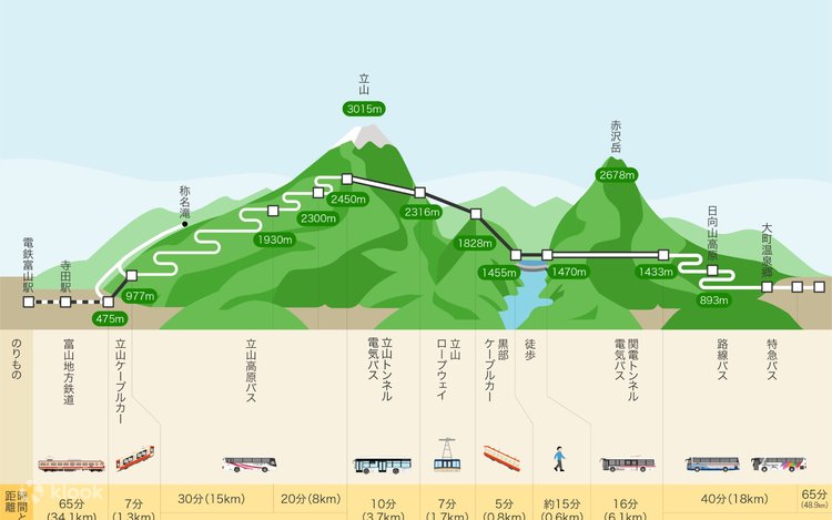 1 Night 2 Days Tateyama Kurobe's Otani and Hida Takayama Tour