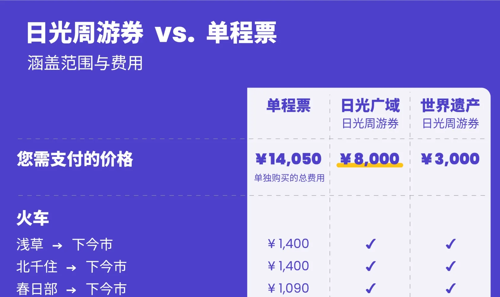 日光周游券（电子票）