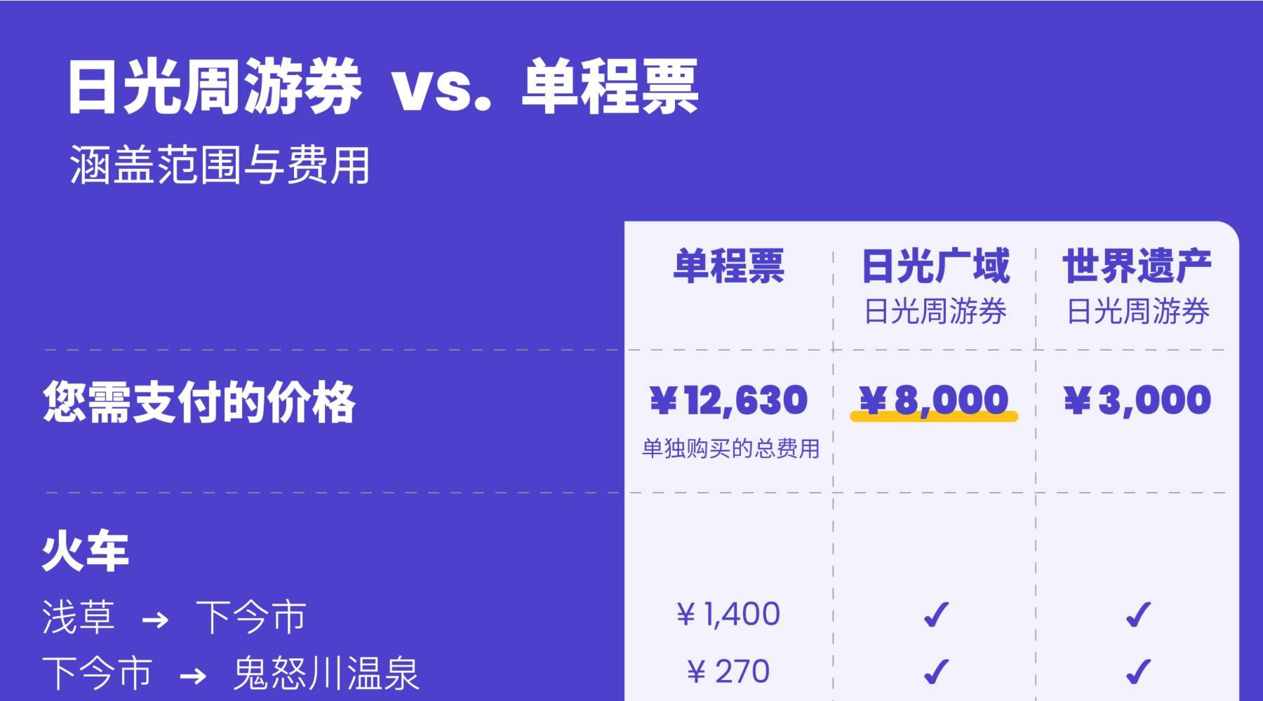 东武铁道日光周游券 Nikko Pass