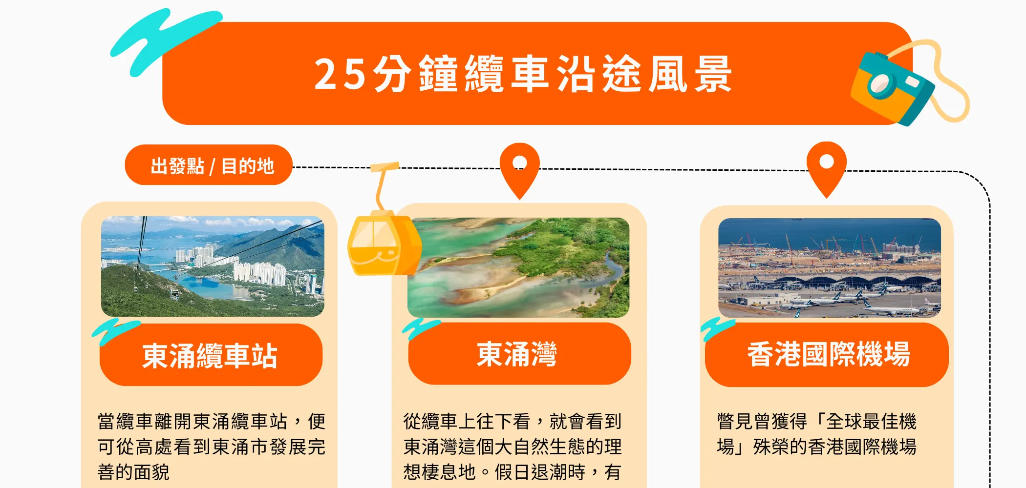 昂坪360纜車門票