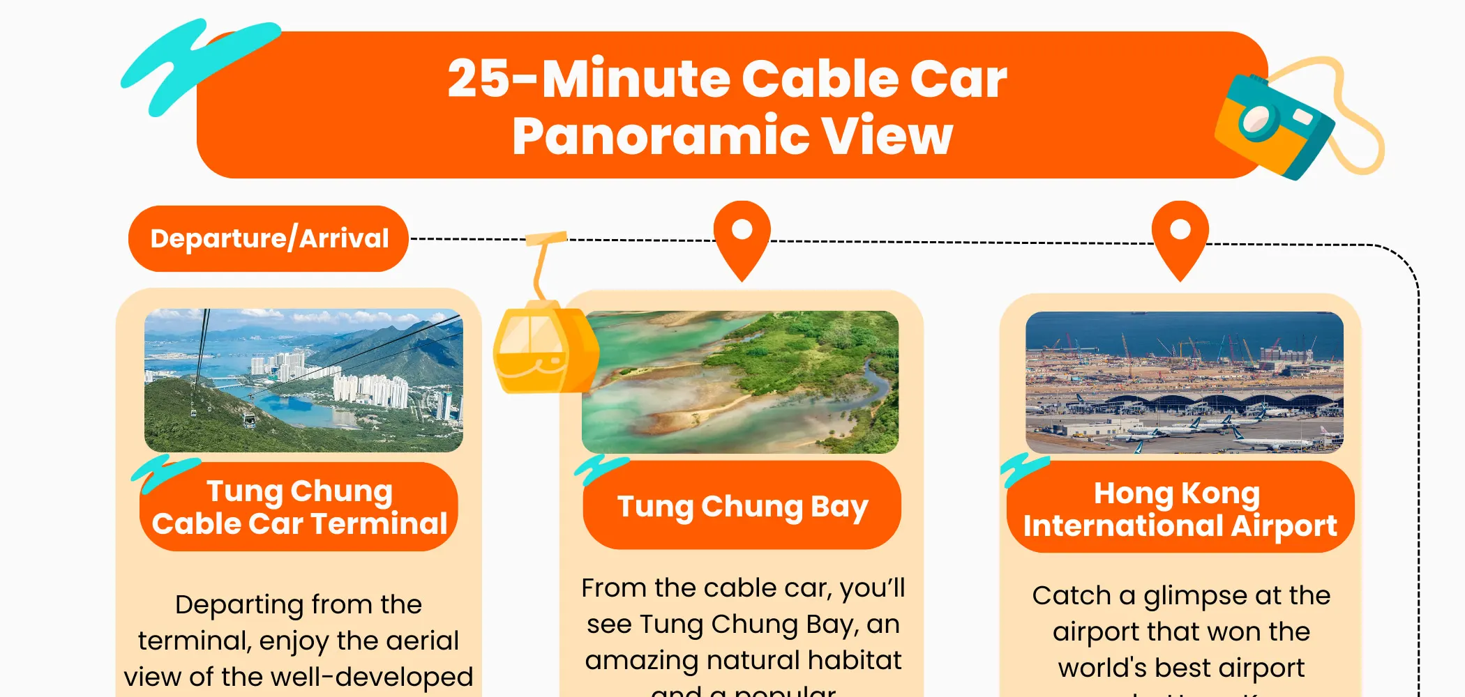 Ngong Ping 360 Cable Car Ticket in Hong Kong