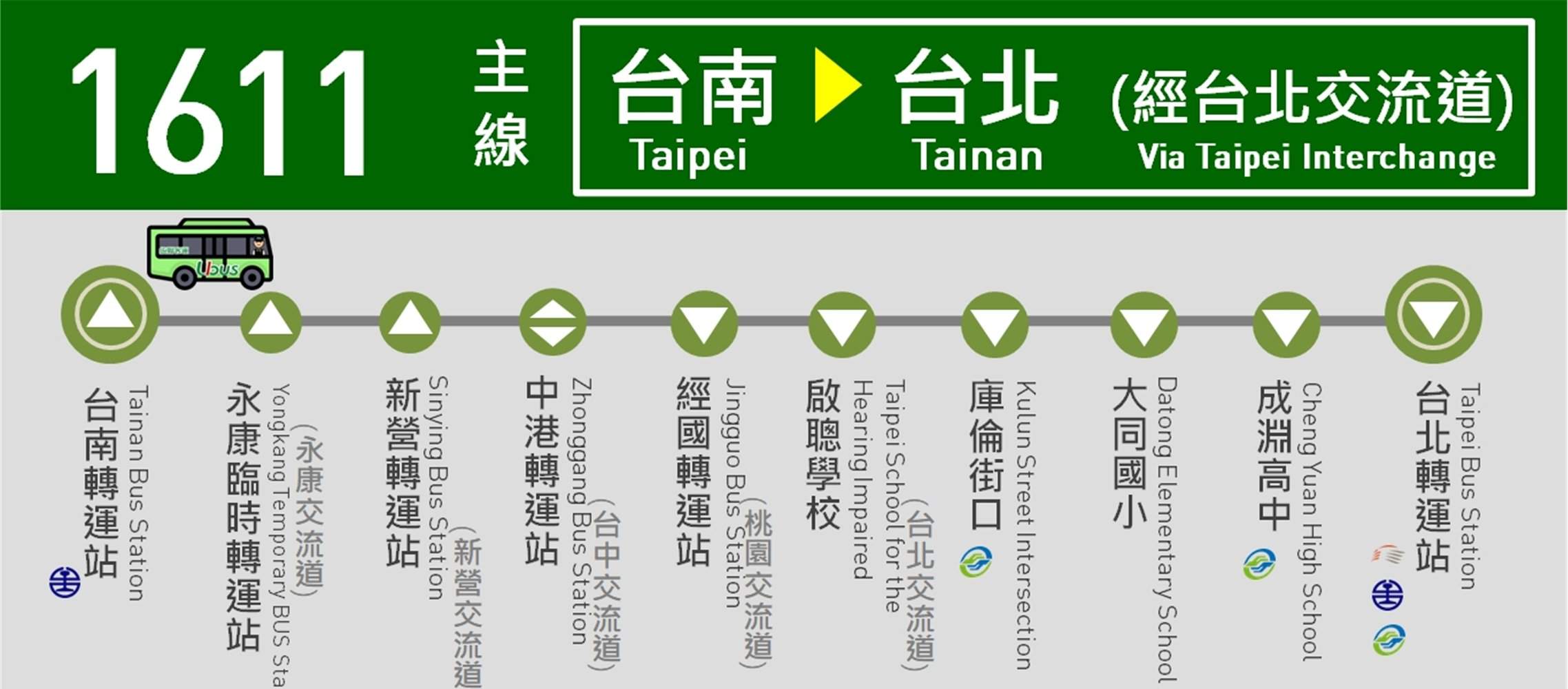 Tonglian Passenger Transport｜Trasferimento Condiviso in Città｜Tainan - Taipei