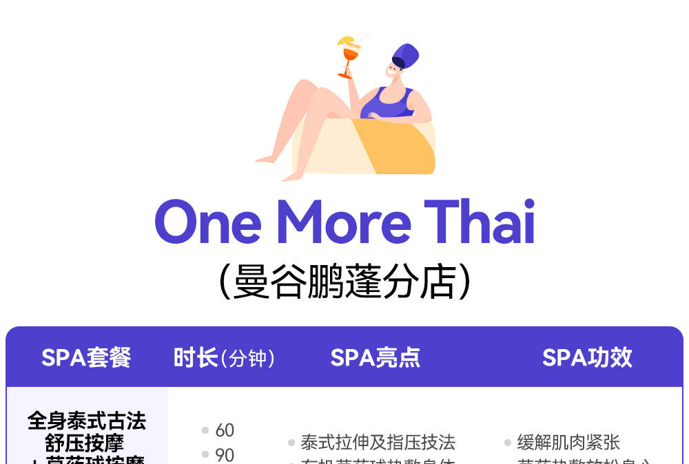 One More Thai (曼谷鹏蓬分店) 泰式按摩体验