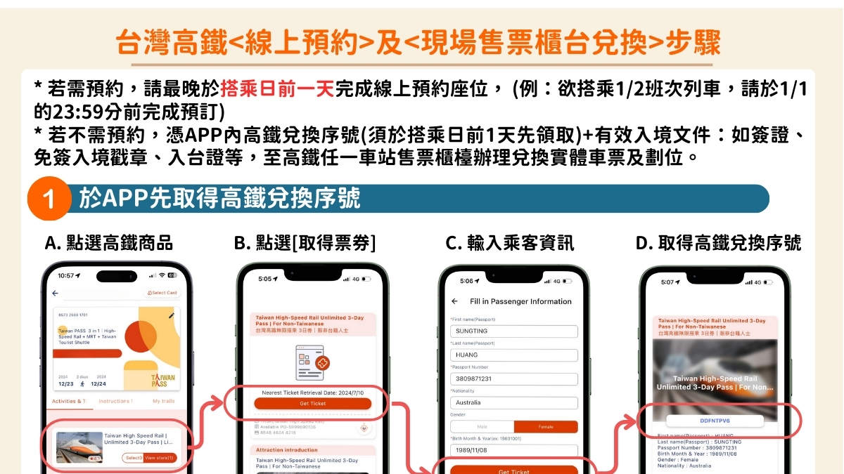 【Taiwan PASS 】3合1版｜高鐵+捷運+台灣好行