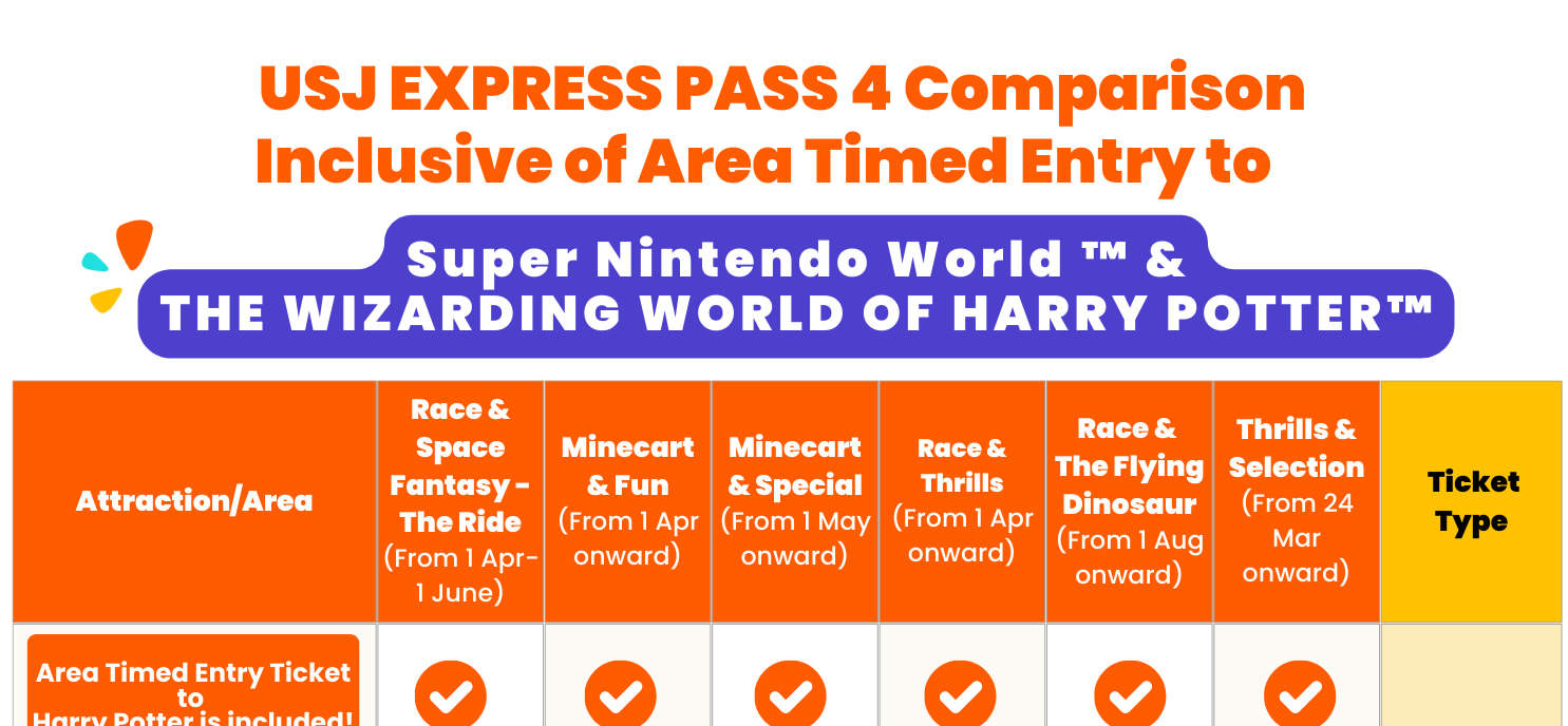 Universal Studios Japan Express Pass - Klook India