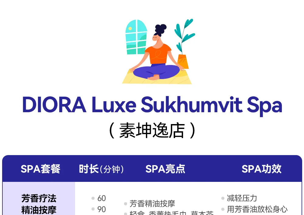 曼谷泰式按摩 & SPA