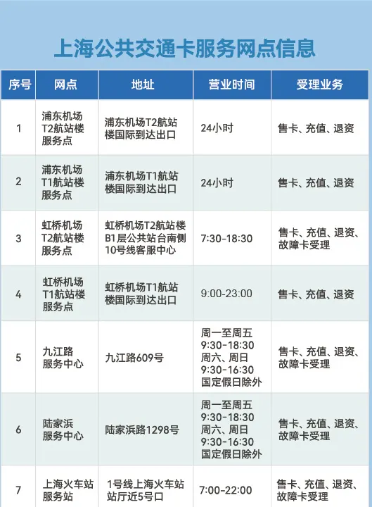 上海Pass旅游卡