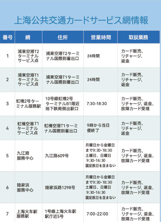 上海パストラベルカード