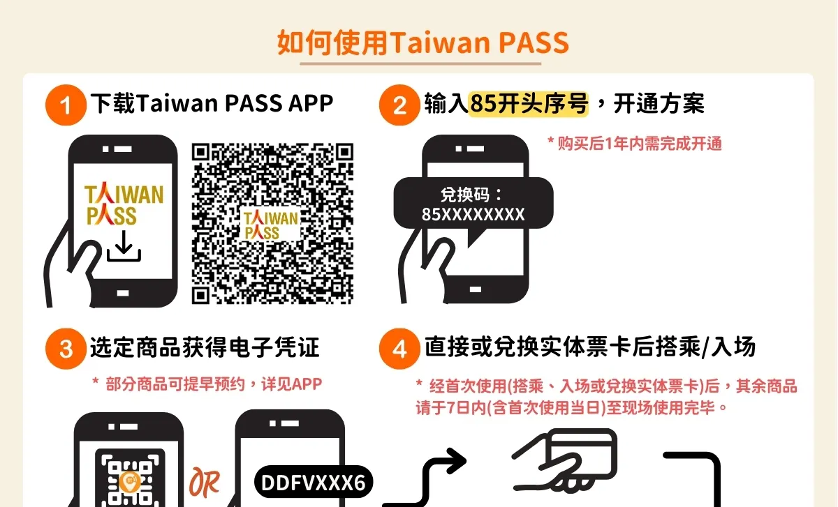 【Taiwan PASS 】3合1版｜高铁+捷运+台湾好行