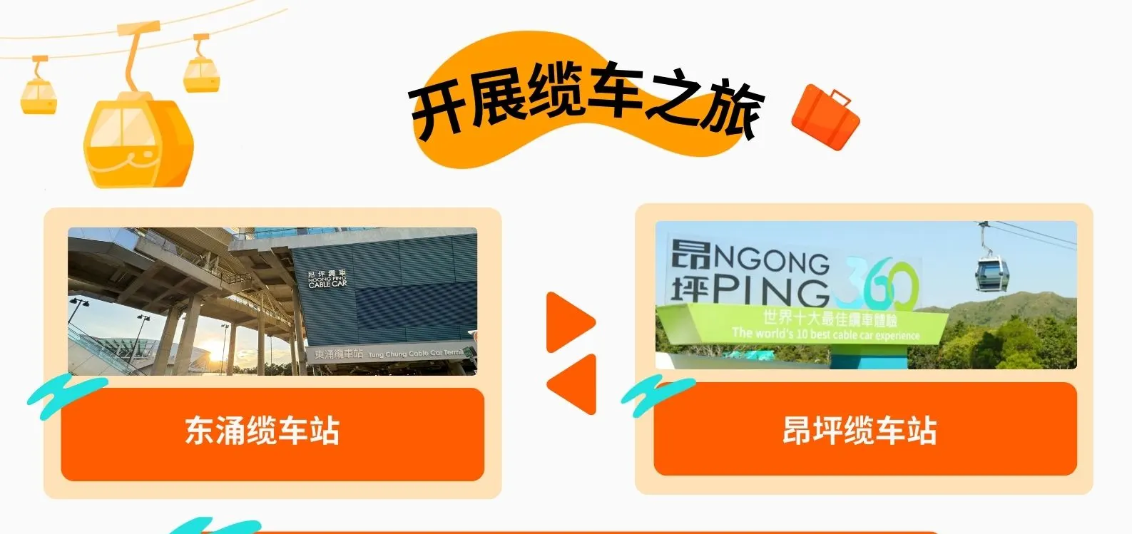 昂坪360缆车门票