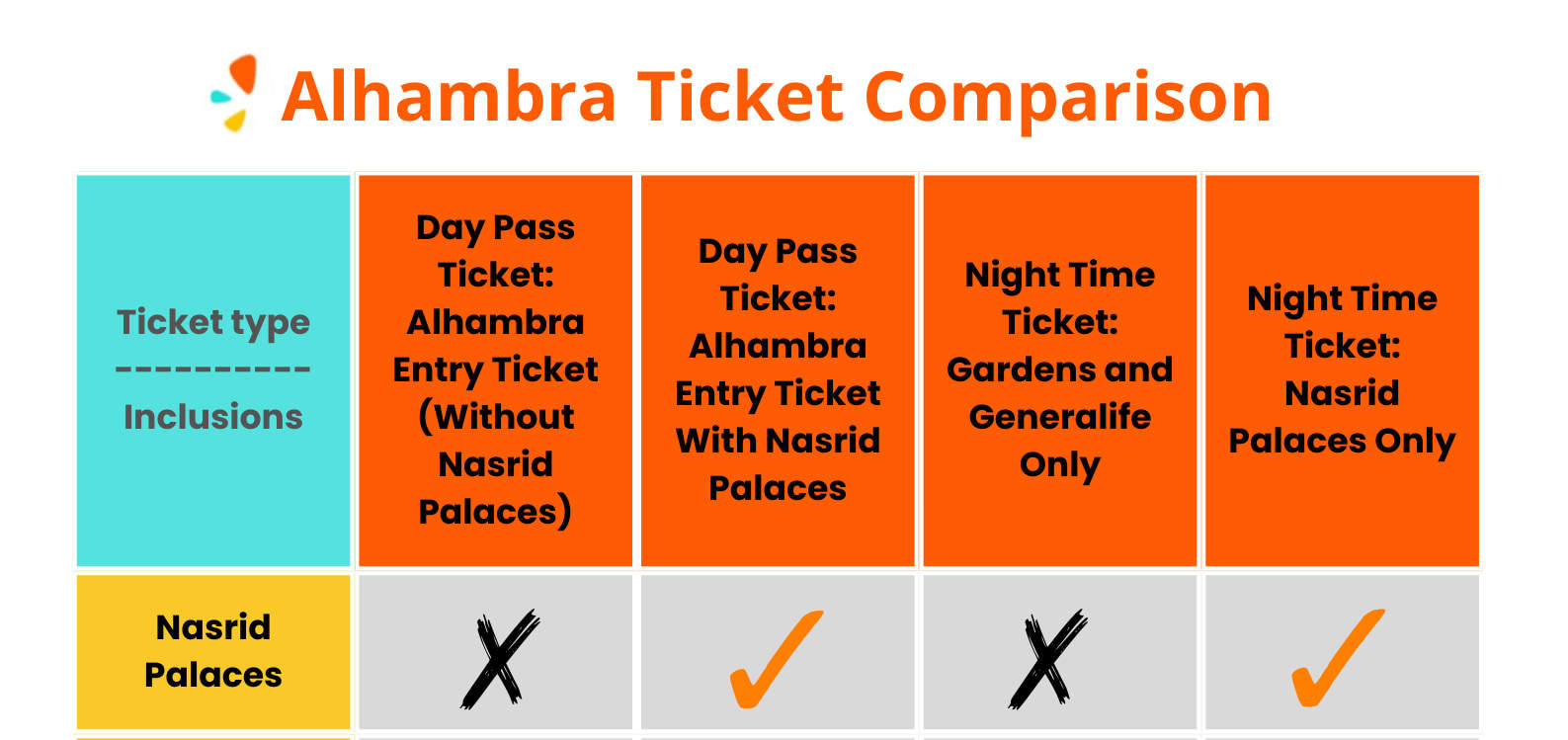 Alhambra Ticket Vergleich