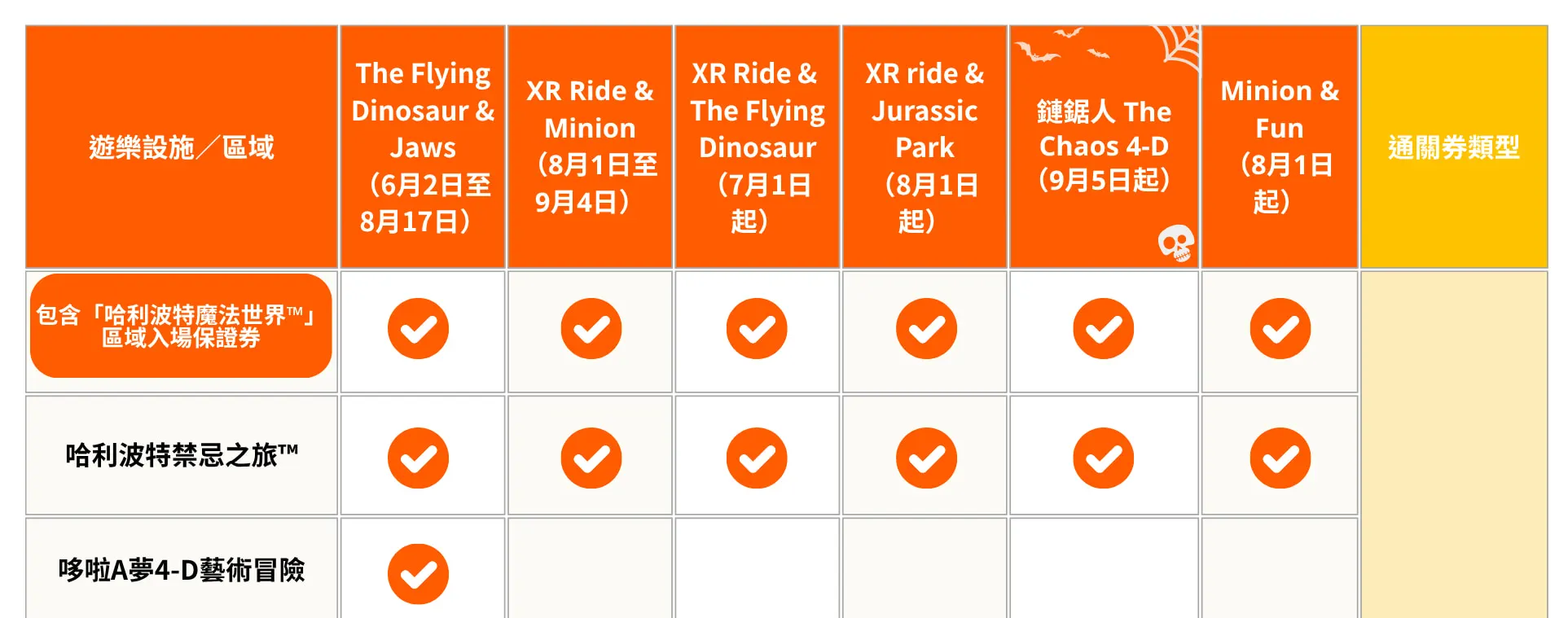 日本環球影城哈利波特魔法世界
