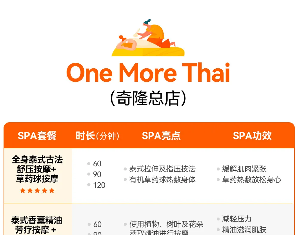 曼谷 One More Thai 水疗按摩体验（奇隆总店）