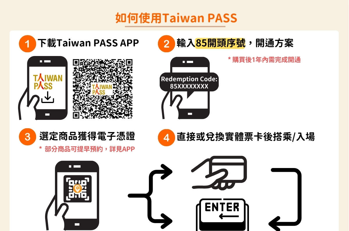 Taiwan PASS 台鐵版｜台鐵+捷運+台灣好行