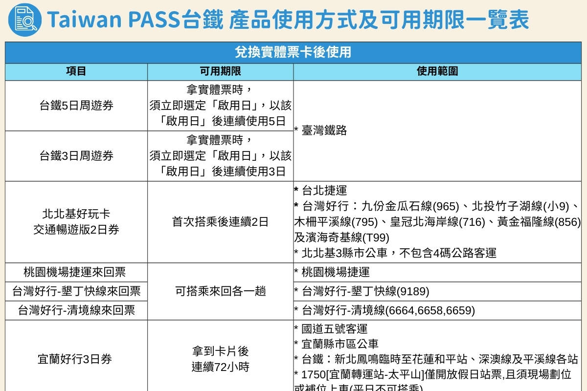 Taiwan PASS Édition TRA｜TRA + Métro + Taiwan Tourist Shuttle