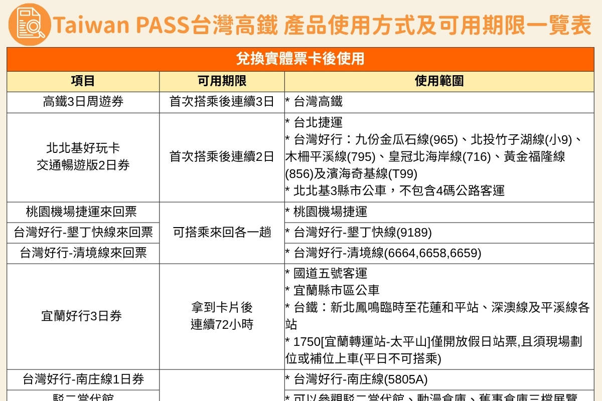 【Taiwan PASS 】3合1版｜高鐵+捷運+台灣好行