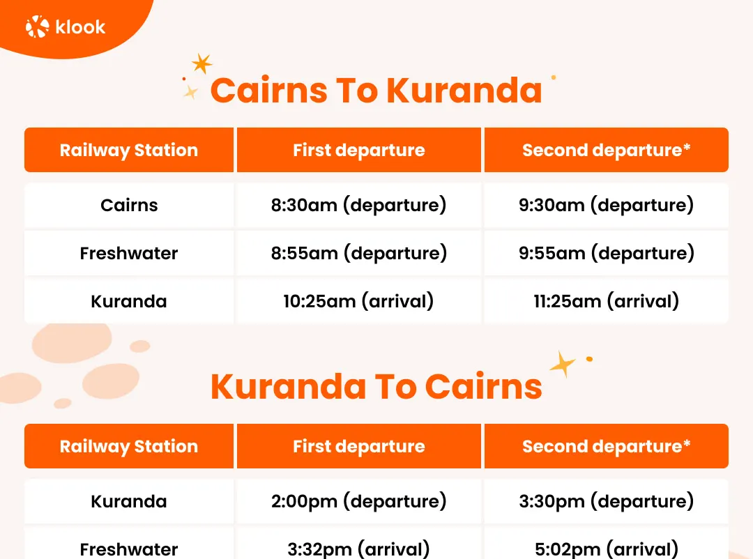 Kuranda Scenic Railway Heritage Class Ticket