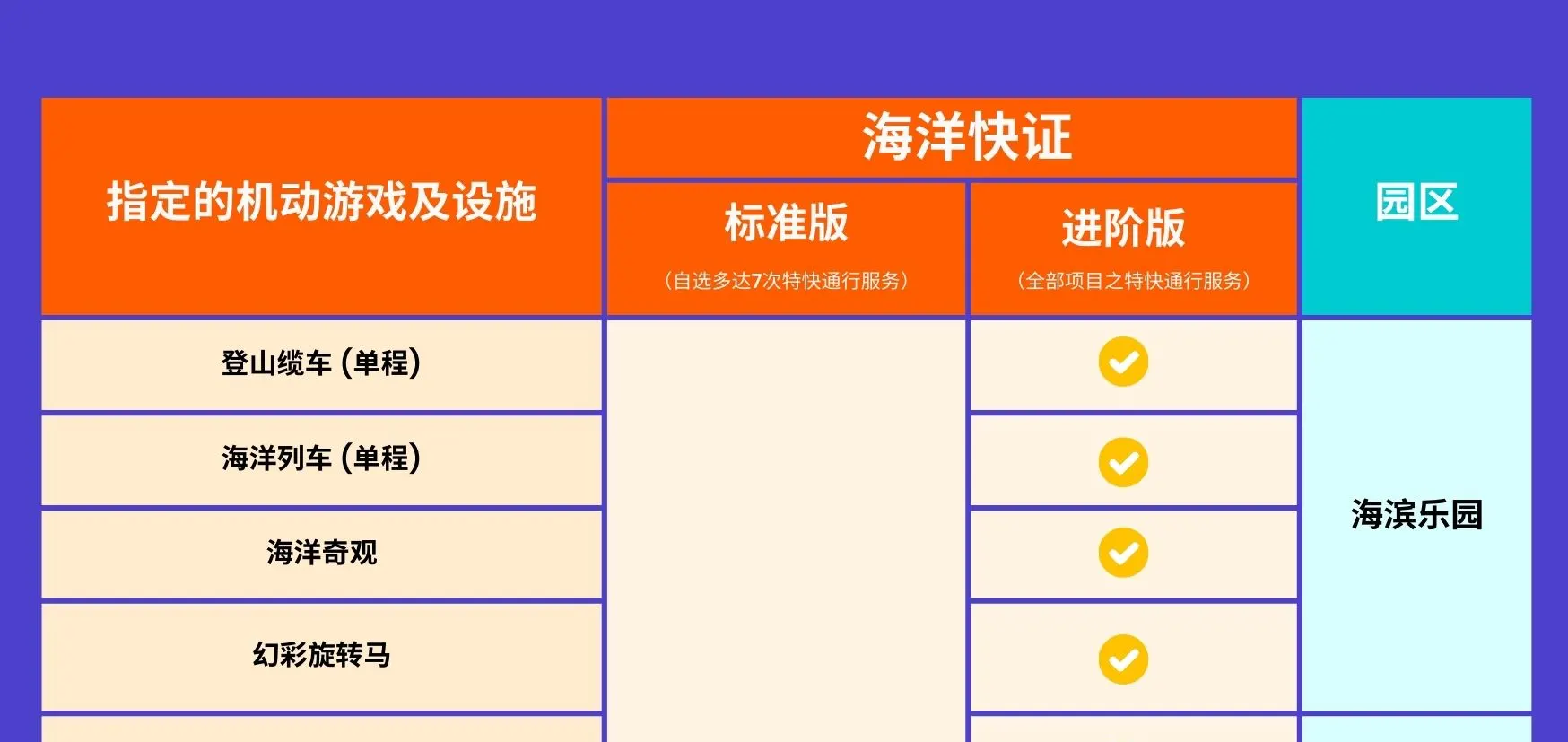 香港海洋公园门票