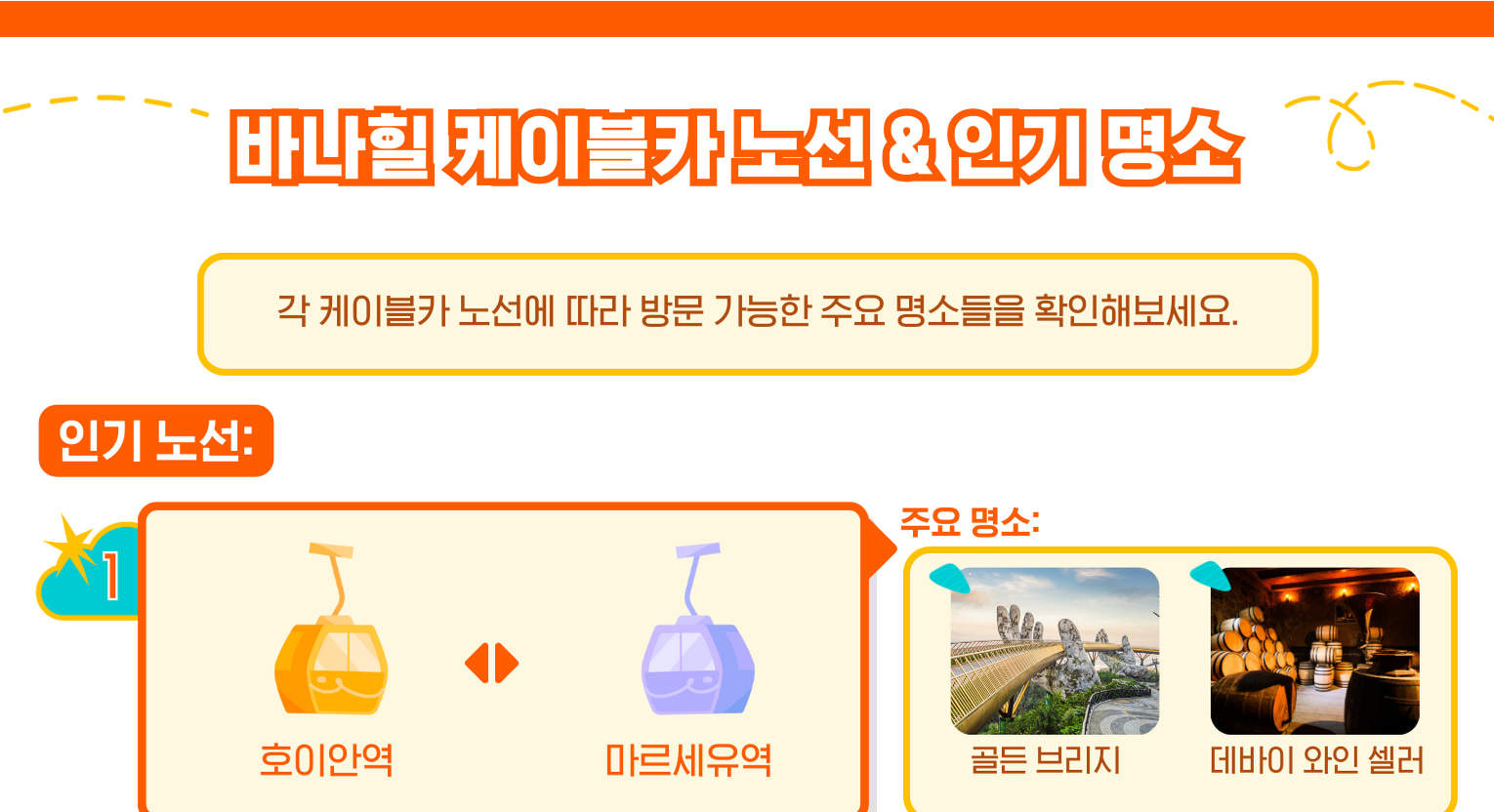 다낭 썬월드 바나힐 티켓