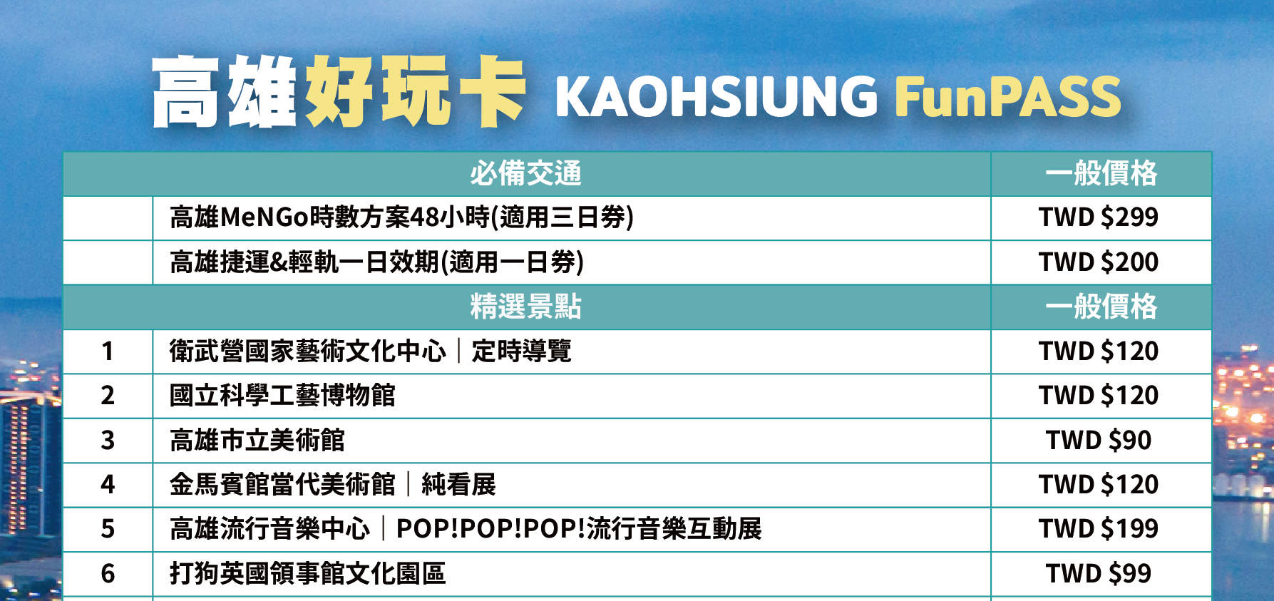 Thẻ Kaohsiung Good Fun