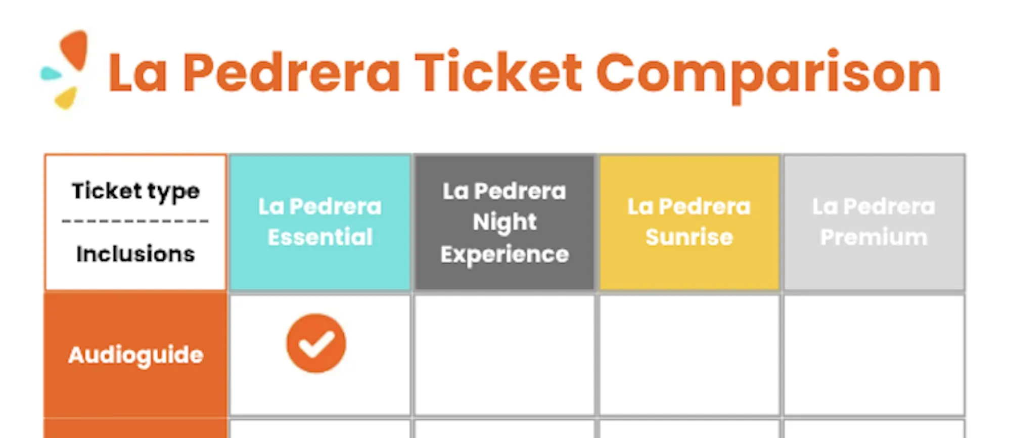La Pedrera (Casa Mila) Ticket in Barcelona 