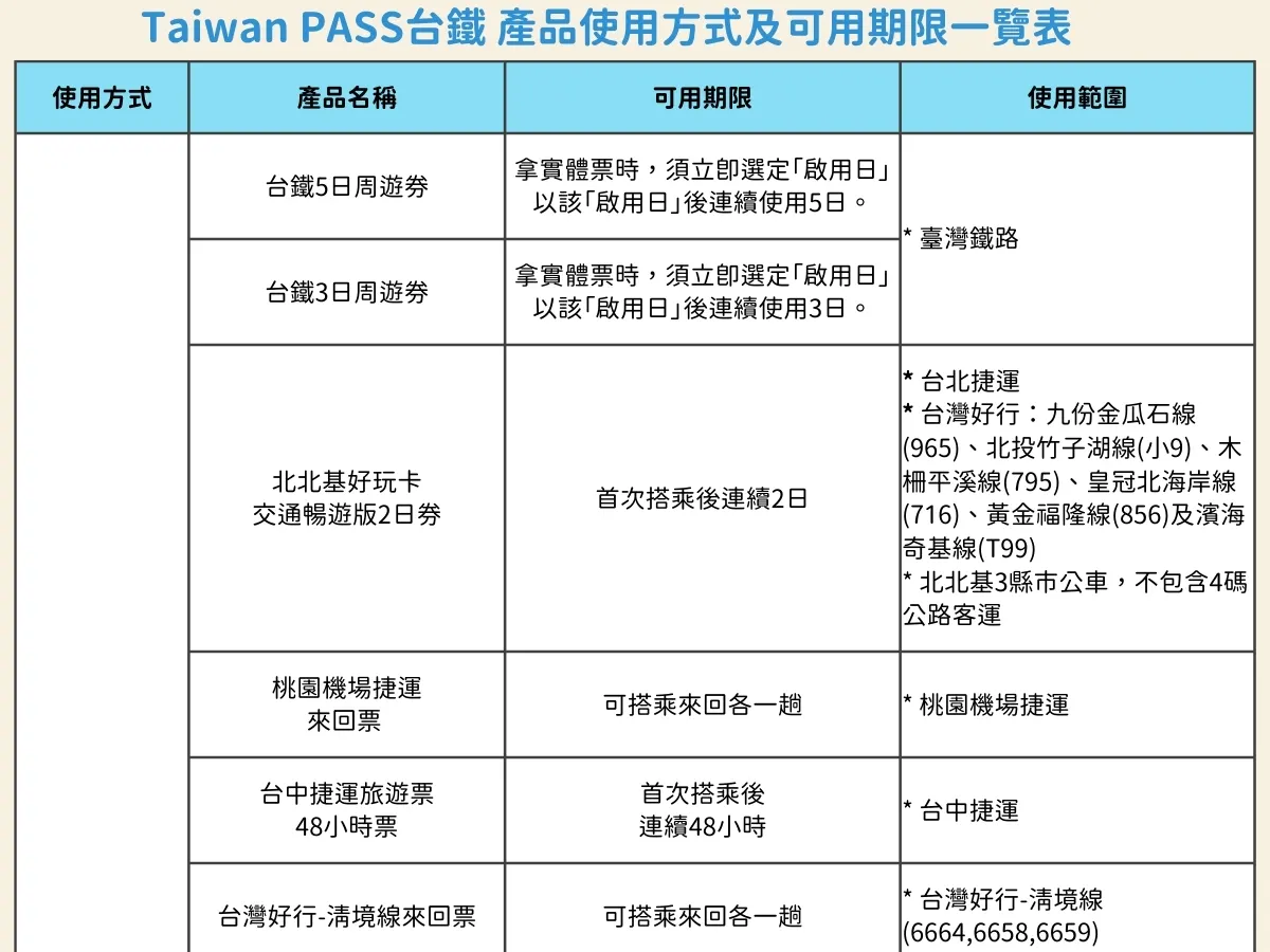 Taiwan PASS 台铁版｜台铁+捷运+台湾好行