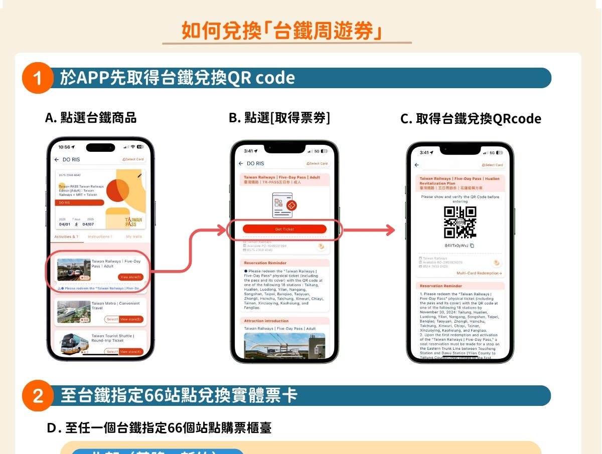 Taiwan PASS Phiên bản Đường sắt Đài Loan｜Đường sắt Đài Loan+Tàu điện ngầm+Taiwan Tourist Shuttle