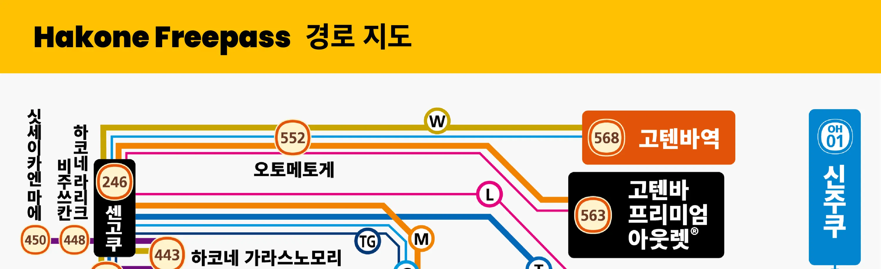하코네 프리패스 노선도