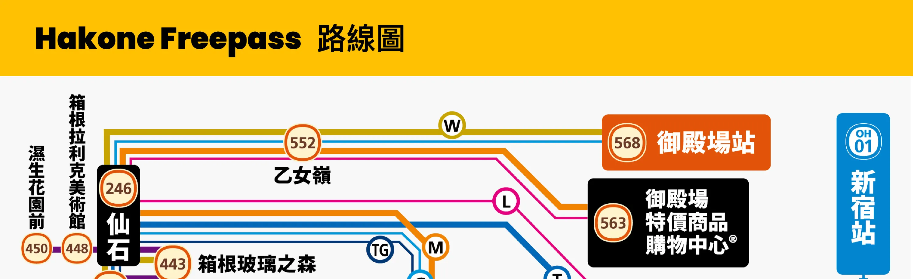 箱根周游券 - 箱根路线图