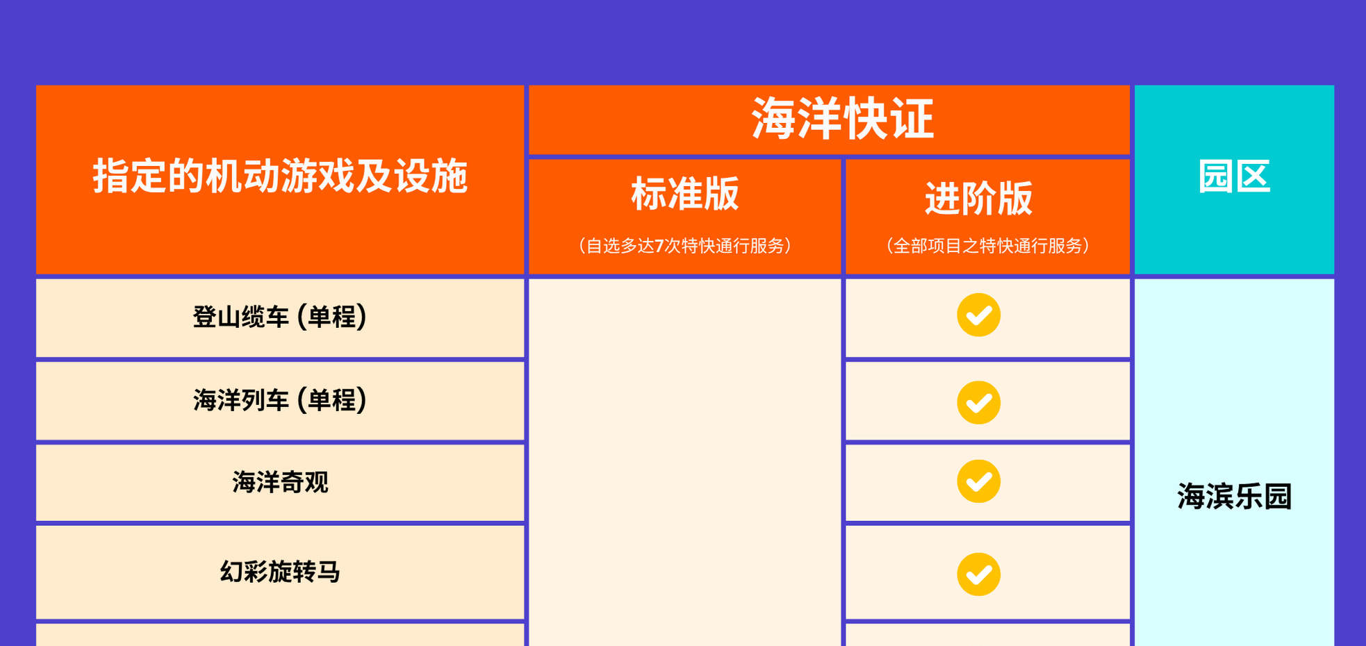 香港海洋公园门票