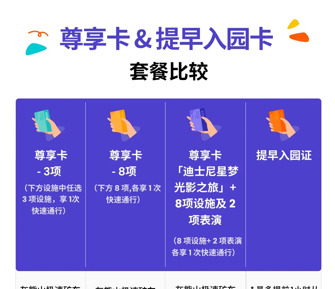 1日门票 + 餐券