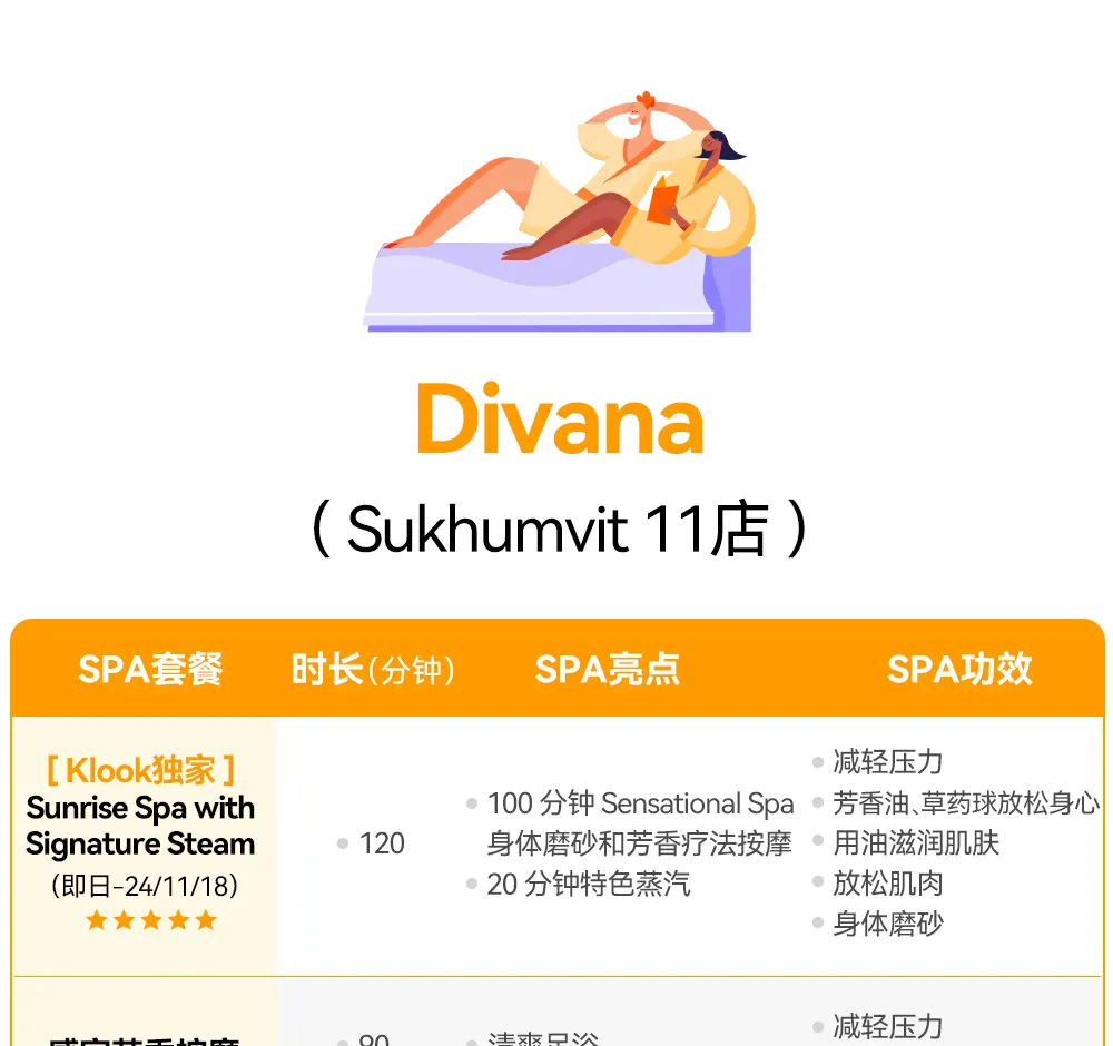 Divana Nurture泰式按摩体验 - 曼谷Sukhumvit 11店