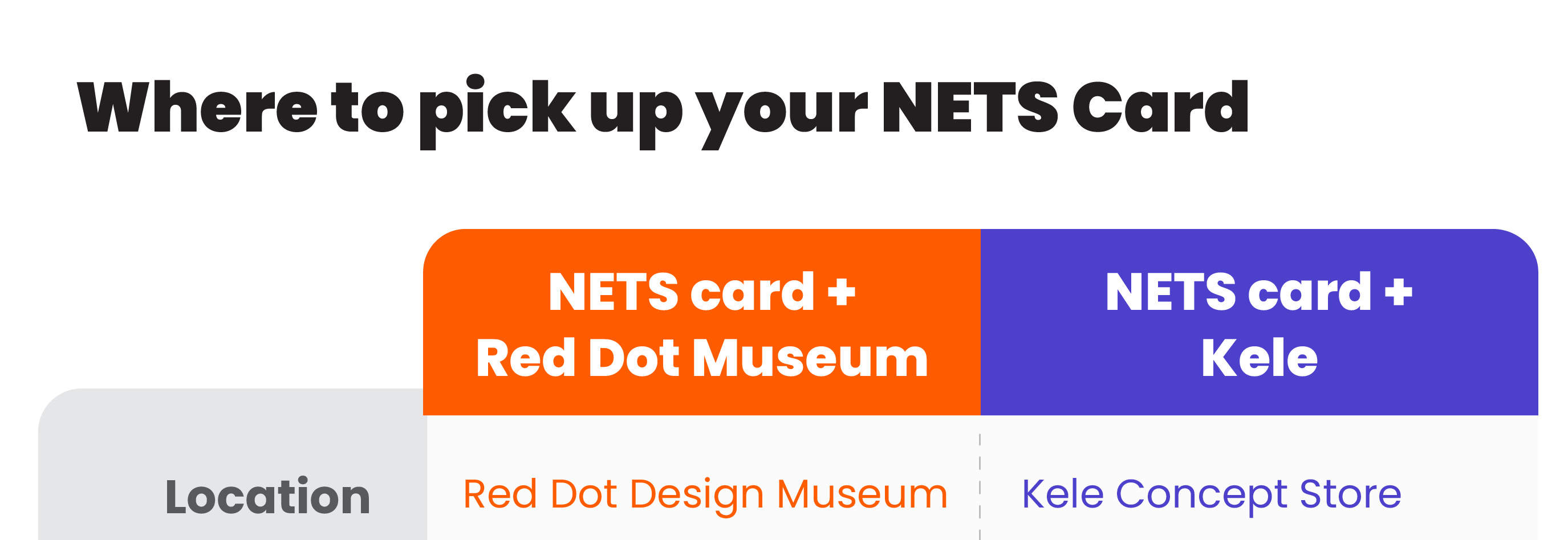 Kad Perjalanan Singapore NETS FlashPay