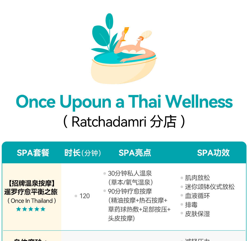 曼谷 Once Upon A Thai Wellness 私人泰式温泉按摩体验 (Ratchadamri 分店)