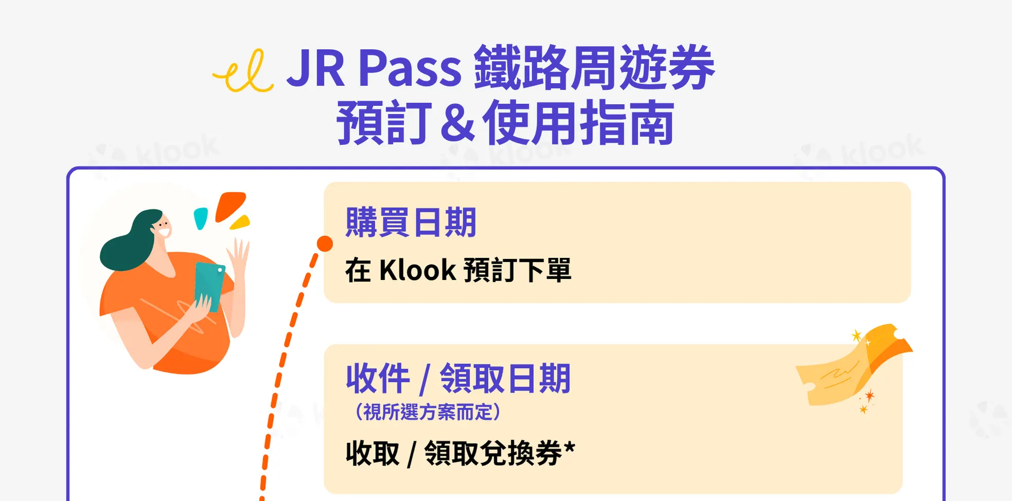 JR Pass 鐵路周遊券預訂&使用指南