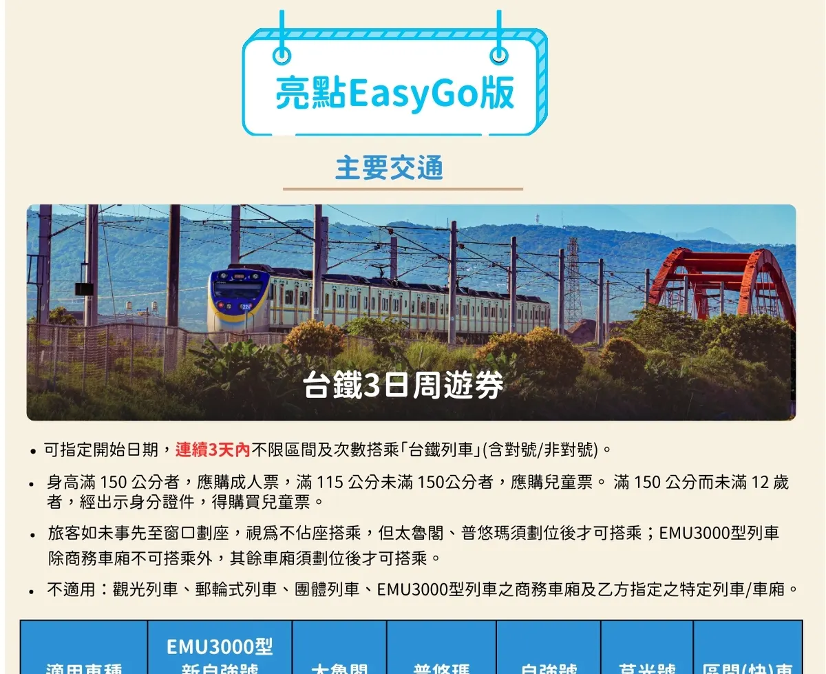 Taiwan PASS 台铁版｜台铁+捷运+台湾好行