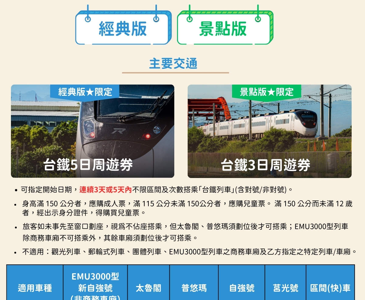 Taiwan PASS 台鐵版|台鐵+捷運+台灣好行 - Klook 客路