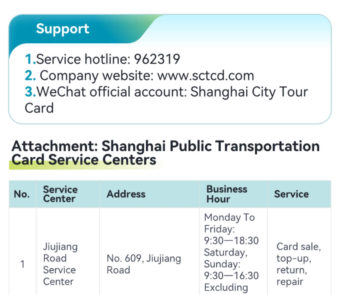 บัตรเดินทางเซี่ยงไฮ้พาส