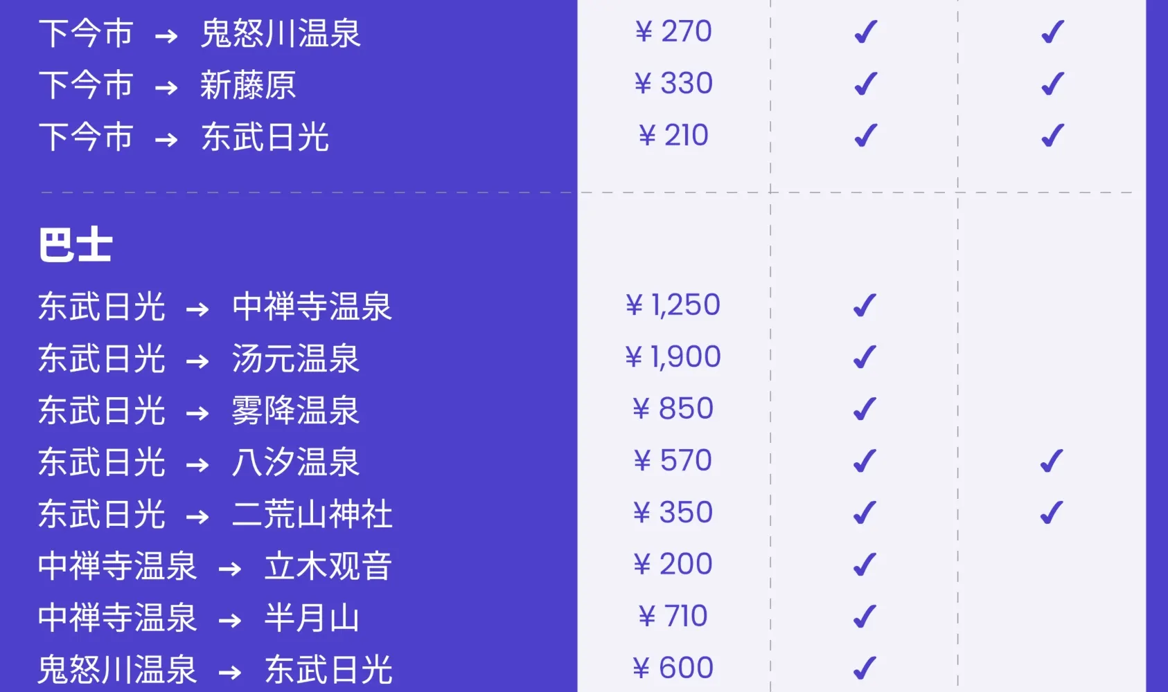 日光周游券（电子票）